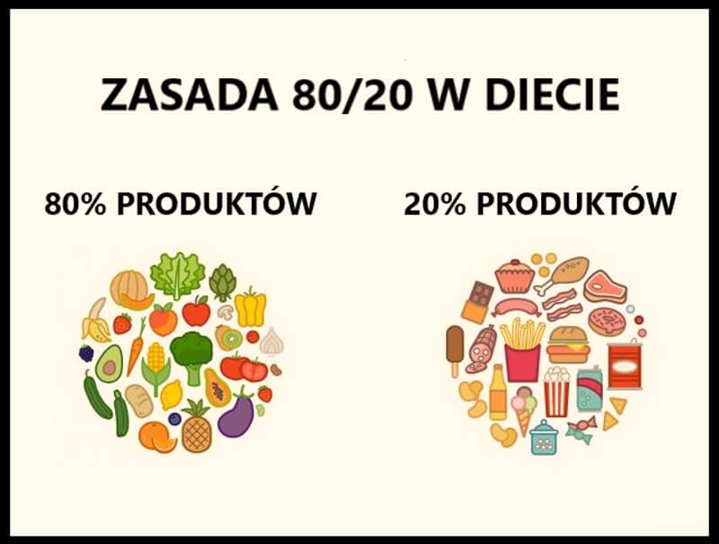 zasada 80/20
