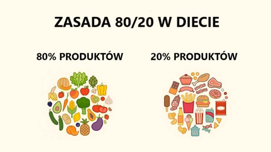 zasada 80/20 w diecie
